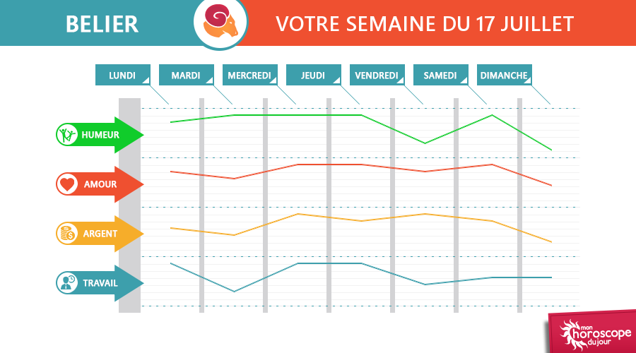horoscope hebdomadaire rencontres Horoscope hebdomadaire gratuit chance hebdomadaire chance du mois annuaire gratuit - code de reduction - rencontre. horoscope hebdomadaire rencontres Horoscope hebdomadaire gratuit chance hebdomadaire chance du mois annuaire gratuit - code de reduction - rencontre.